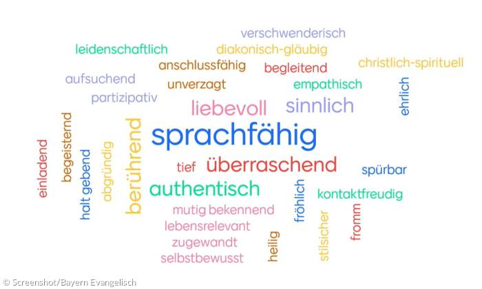 Wortwolke Zukunft der Kirche